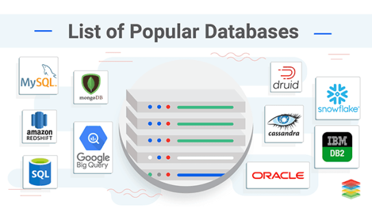 Different types of Databases and Cloud Native Databases